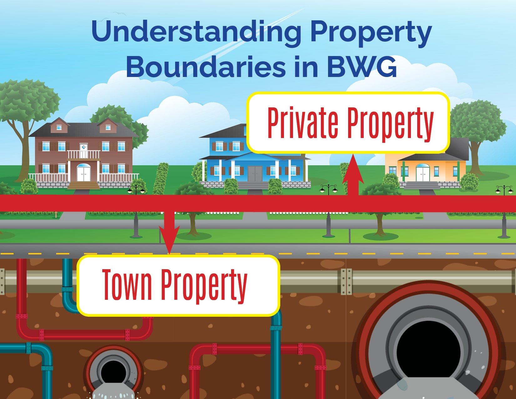 image of town versus private property image of town versus private property
