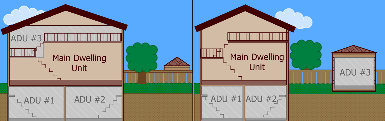Graphic illustrating proposed zoning permissions for new ADUs